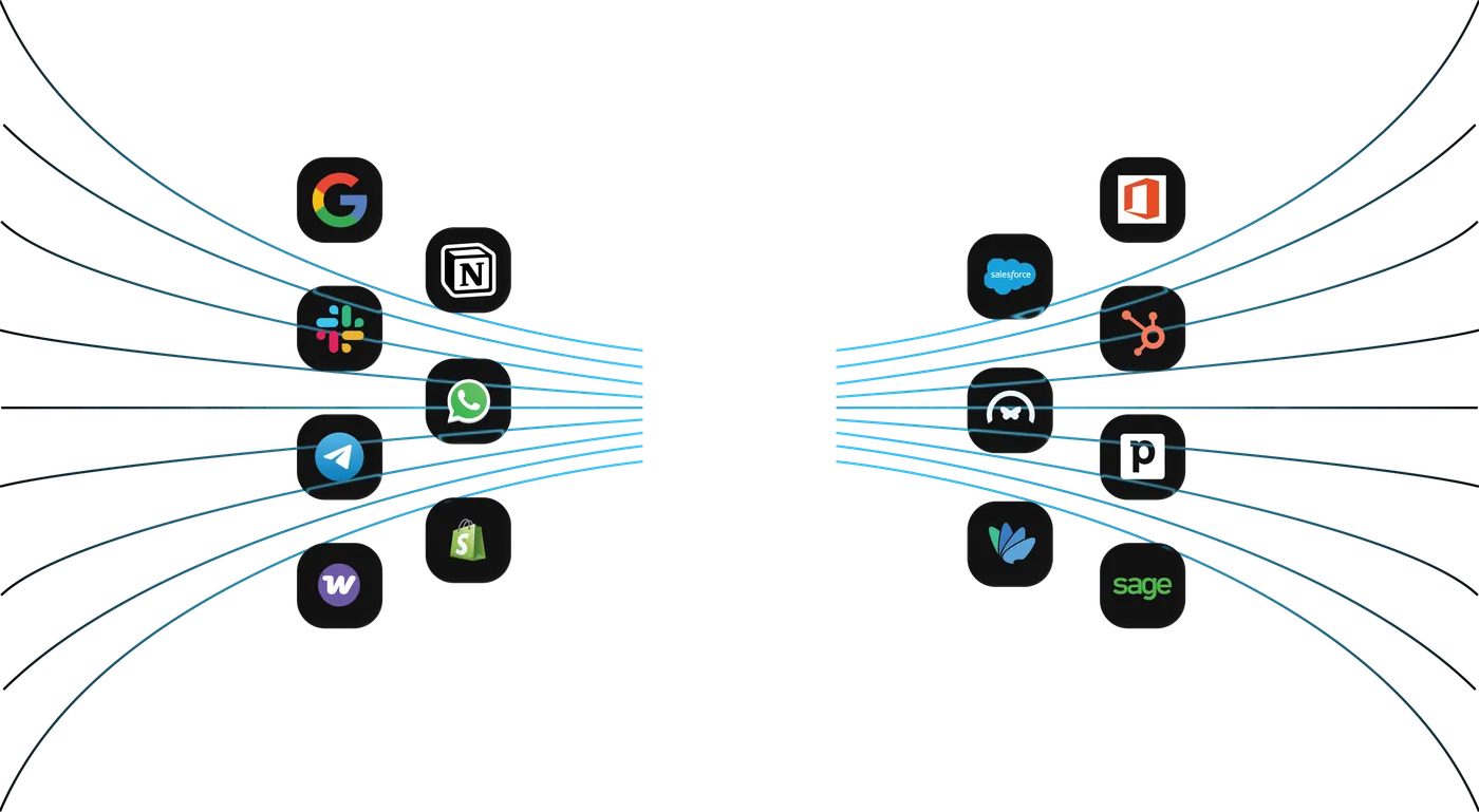 AppX AI integrations
